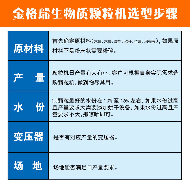 顆粒機選型