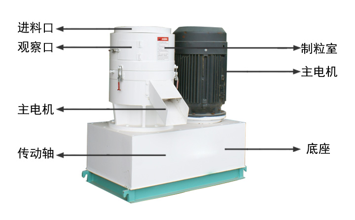 飼料顆粒機結構示意圖