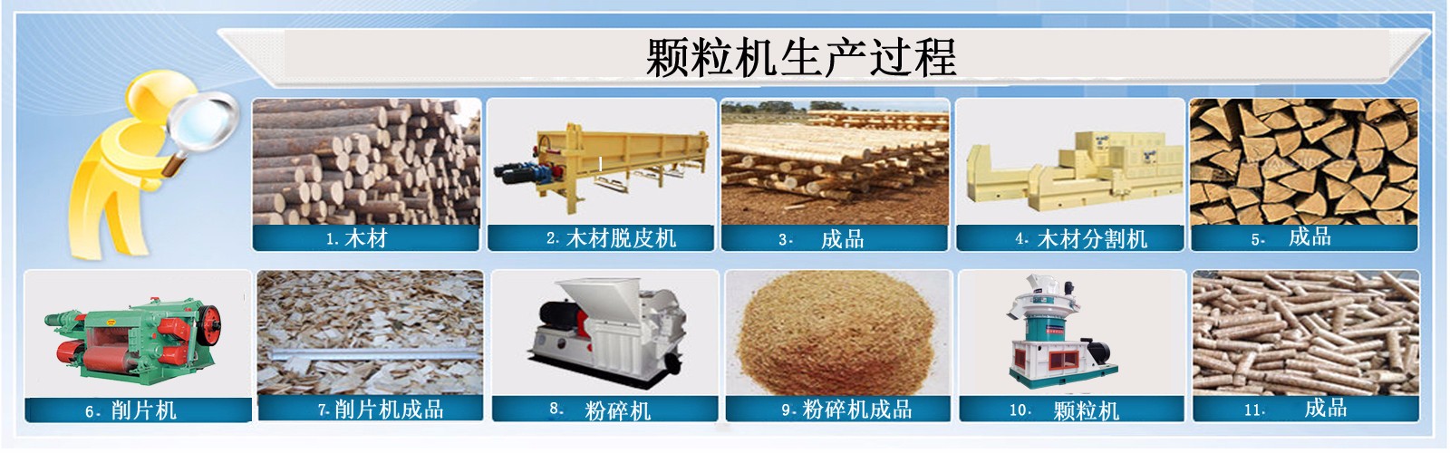 推廣秸稈顆粒機有效應對農(nóng)作物秸稈處置問題