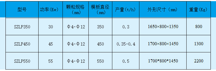 新型生物質(zhì)秸稈顆粒機(jī)價(jià)格 新型生物質(zhì)秸稈顆粒機(jī)生產(chǎn)廠(chǎng)家