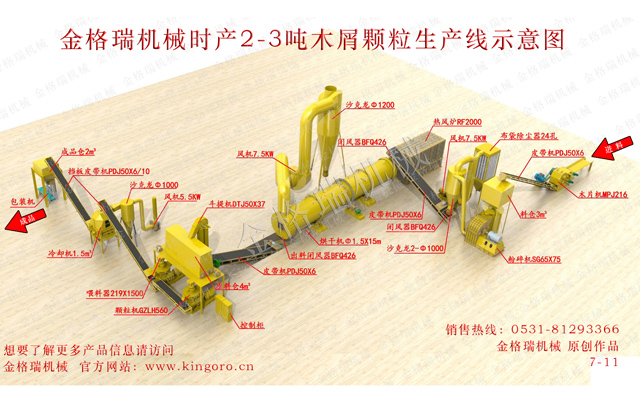 木屑顆粒機生產線設備