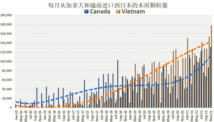 加拿大正恢復其領先的木屑供應地位