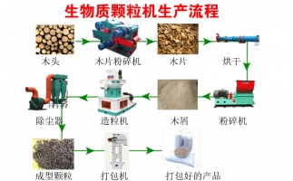 木屑顆粒機(jī)環(huán)保省錢樣樣不少